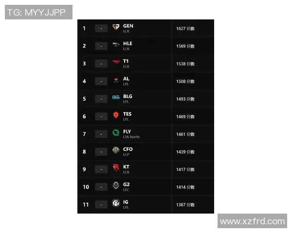 英雄联盟最新战队排名揭晓JDG强势领跑TOP10榜单