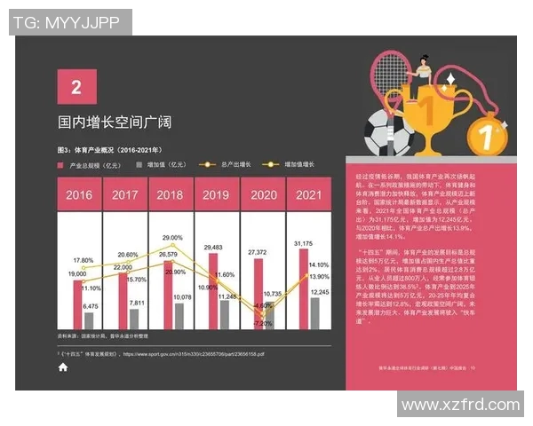 体育报告解读:全球体育产业发展趋势与未来挑战分析